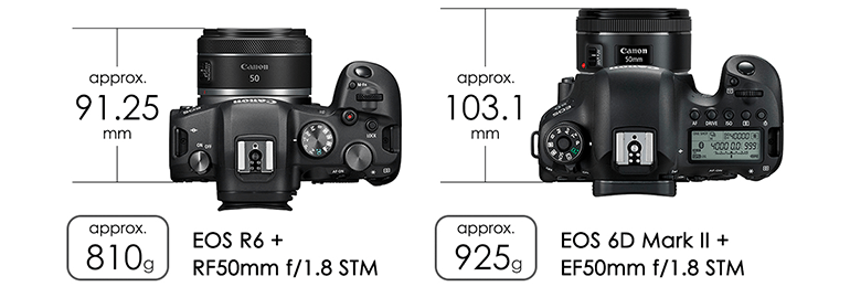 Lenses - RF50mm f/1.8 STM - Canon Philippines